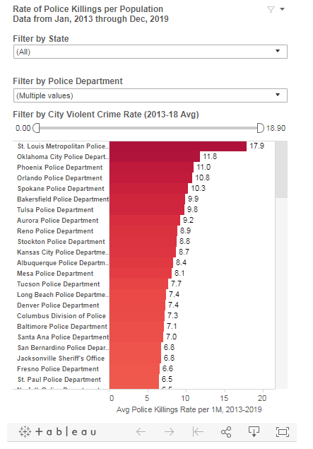 killing per population