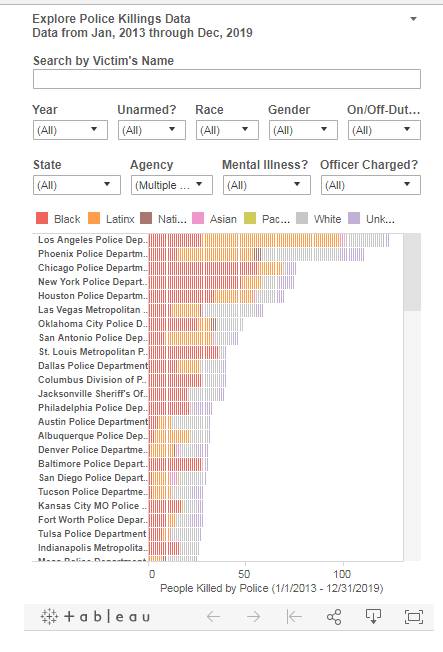 police killings by race